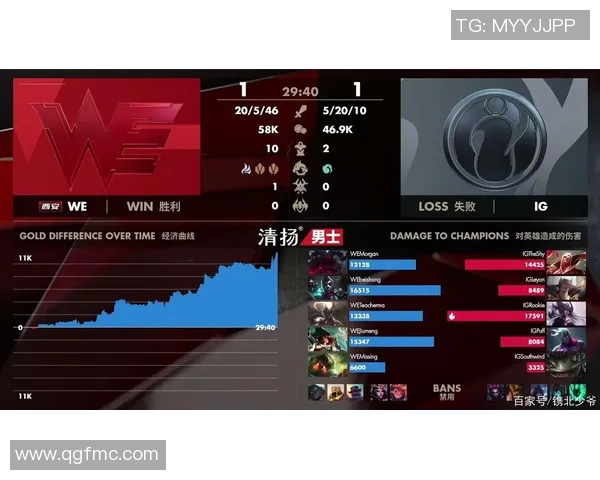 全球挑战赛积分榜：RNG以78分领跑